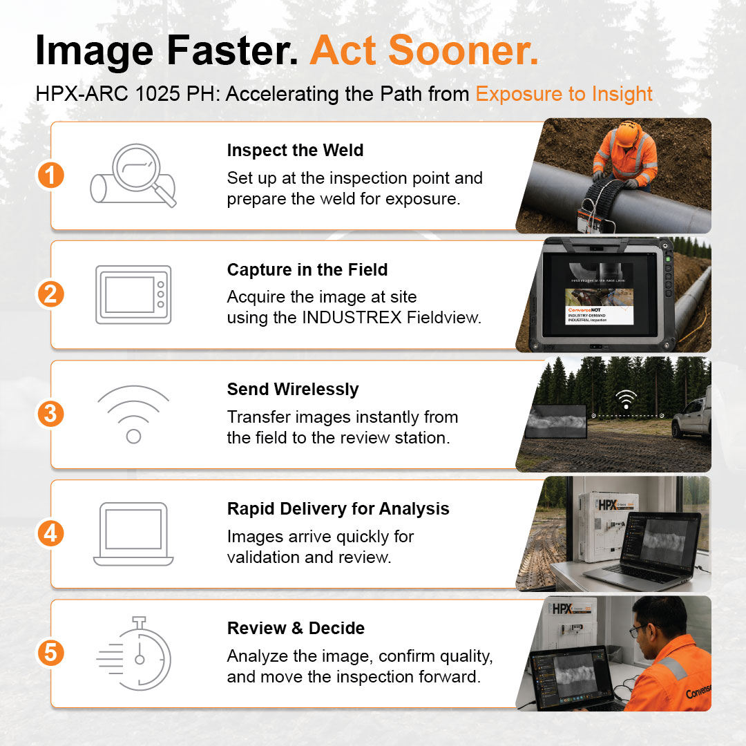Carestream NDT | Image Faster. Act Sooner. HPX-ARC 1025 PH: Accelerating the Path from Exposure to insight