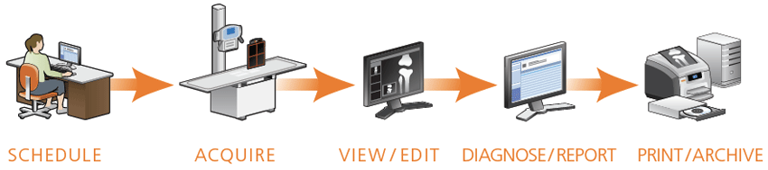 DRX con software Image Suite