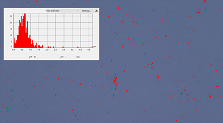 Custom Analysis and Method Development