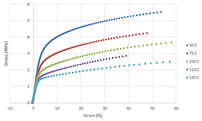 Physical Characterization