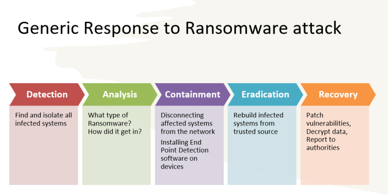 response-to-ransomware-diagram-everything-rad